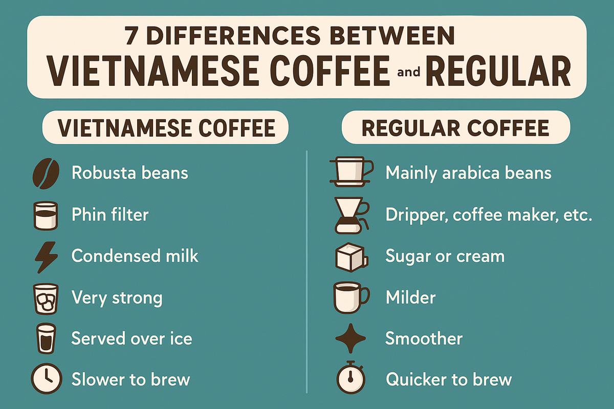 Vietnamese coffee vs regular coffee - 7 key differences comparison showing traditional brewing methods